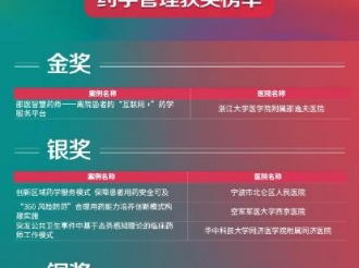 第四季中国医院管理奖评选活动中荣获药学管理组铜奖