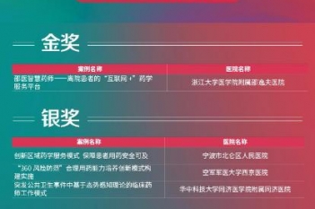 第四季中国医院管理奖评选活动中荣获药学管理组铜奖