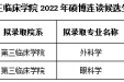 重庆医科大学第三临床学院2022年硕博连读候选生综合考核结果公示