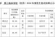 重庆医科大学第三临床学院2024年推免生第一批复试结果公示