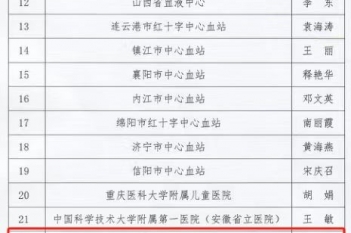 2025年5月，检验/输血科张鑫被评为2024年度全国血液安全监测“优秀联络员”