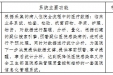 重医大附三院（方大医院）医院感染管理信息系统采购项目公开比选预公告