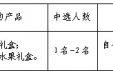 重医大附三院（方大医院）2026年端午节福利品项目公开比选公告