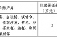 重医大附三院（方大医院）办公家具采购项目公开比选公告