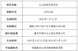 重医大附三院（方大医院）办公家具采购项目中选结果公示